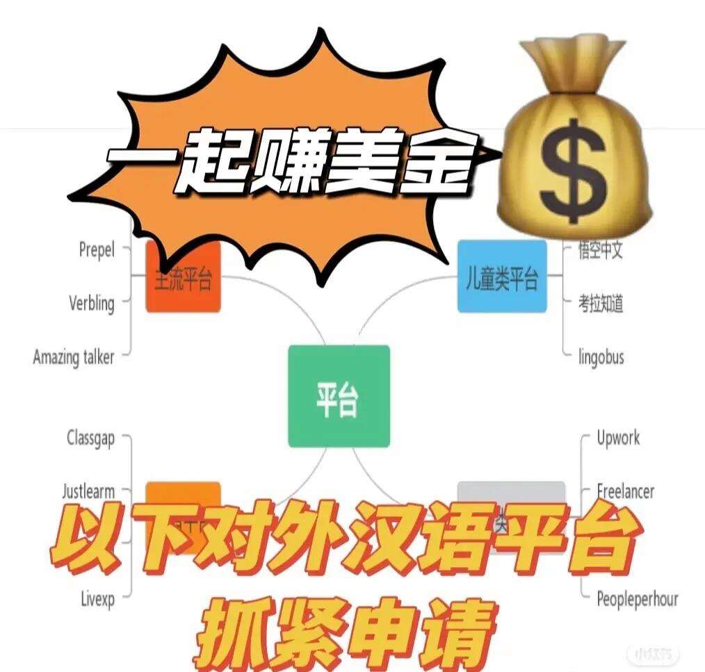 网络兼职正规平台app，网络兼职网站