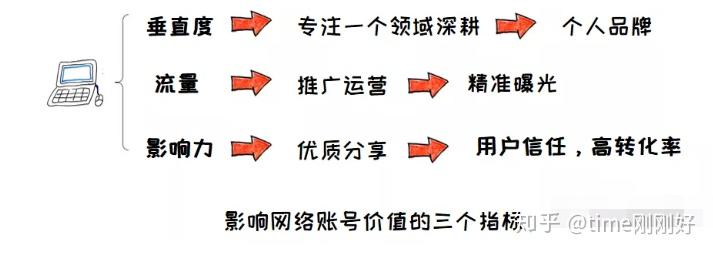 网络赚钱方法大全，网络赚钱方法大全001